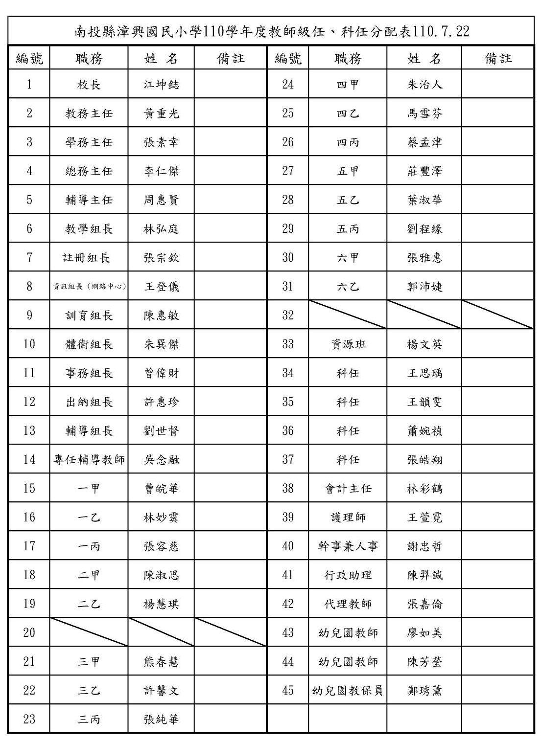 110學年度教職員工一覽表