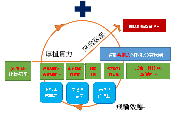 飛輪效應示意圖