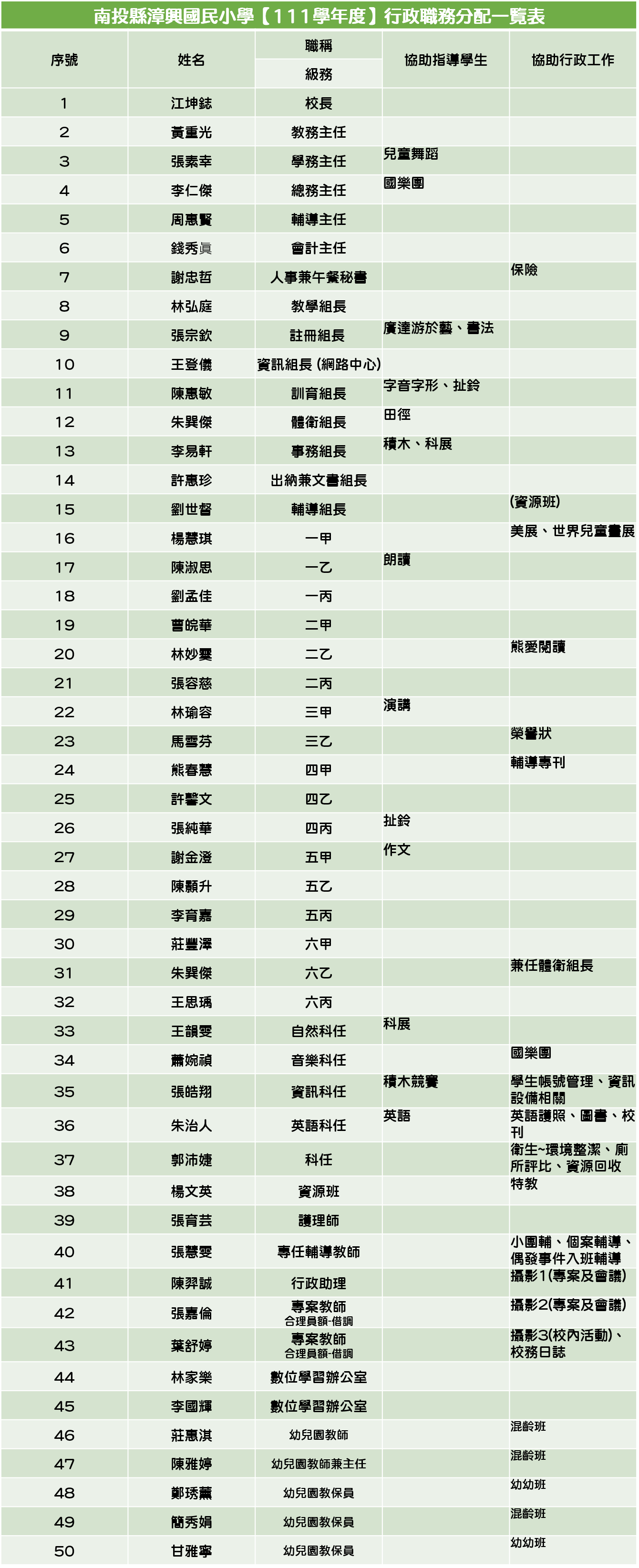 校內教師名單